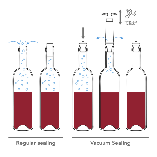 Tapón vacío vino infografía funcionamiento